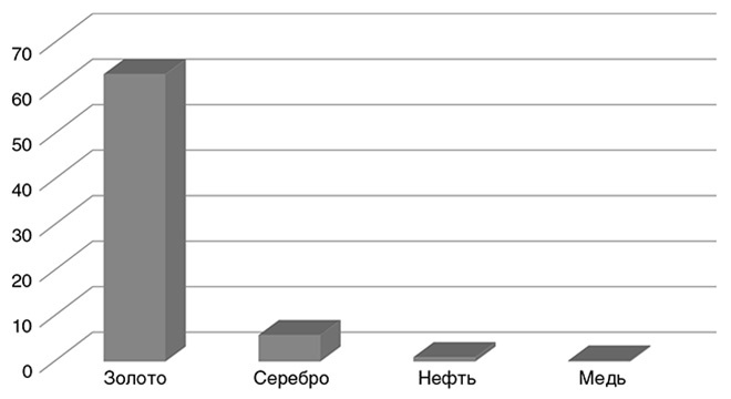 Иллюстрация к книге — Краткая история денег, или Все, что нужно знать о биткоине [i_002.jpg]