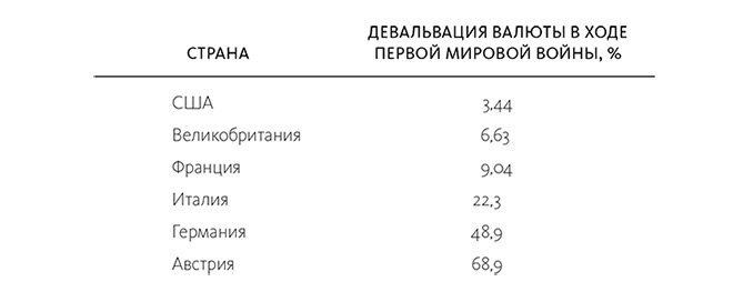 Иллюстрация к книге — Краткая история денег, или Все, что нужно знать о биткоине [i_007.jpg]