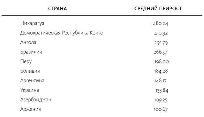 Иллюстрация к книге — Краткая история денег, или Все, что нужно знать о биткоине [i_009.jpg]