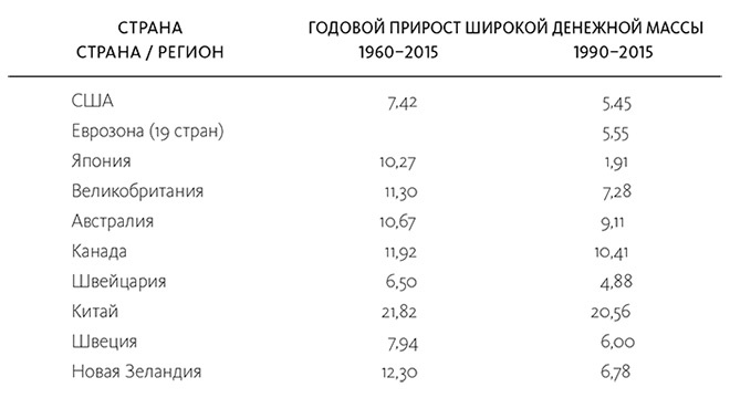 Иллюстрация к книге — Краткая история денег, или Все, что нужно знать о биткоине [i_010.jpg]