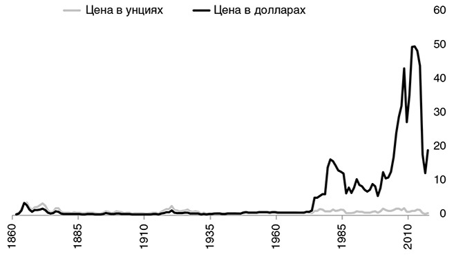 Иллюстрация к книге — Краткая история денег, или Все, что нужно знать о биткоине [i_015.jpg]