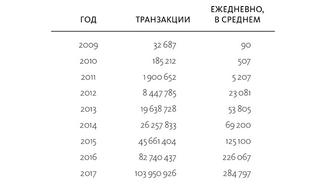 Иллюстрация к книге — Краткая история денег, или Все, что нужно знать о биткоине [i_024.jpg]