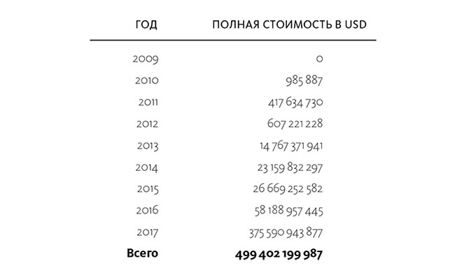 Иллюстрация к книге — Краткая история денег, или Все, что нужно знать о биткоине [i_026.jpg]
