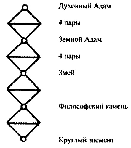Иллюстрация к книге — Время. Ритмы и паузы [i_010.jpg]