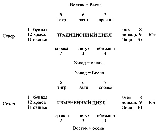 Иллюстрация к книге — Время. Ритмы и паузы [i_096.jpg]