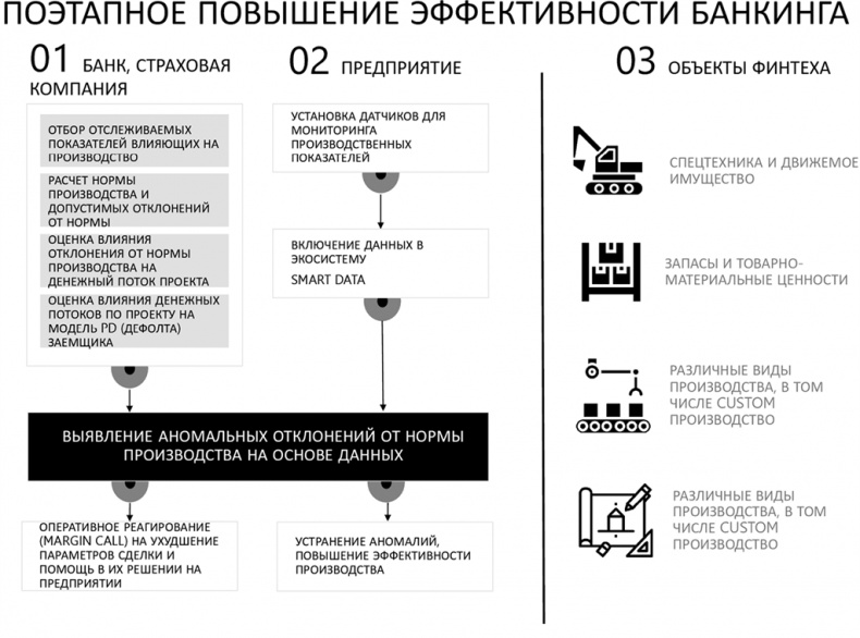 Иллюстрация к книге — Big Data простым языком [i_004.jpg]