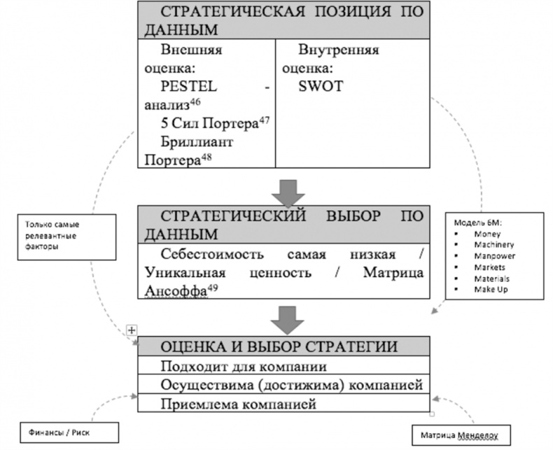 Иллюстрация к книге — Big Data простым языком [i_008.jpg]