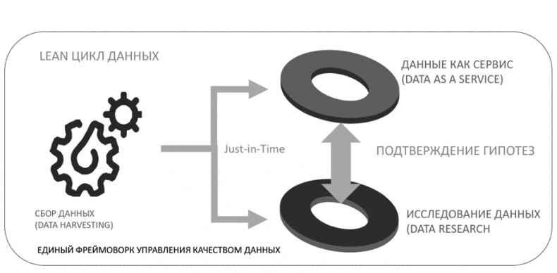 Иллюстрация к книге — Big Data простым языком [i_013.jpg]