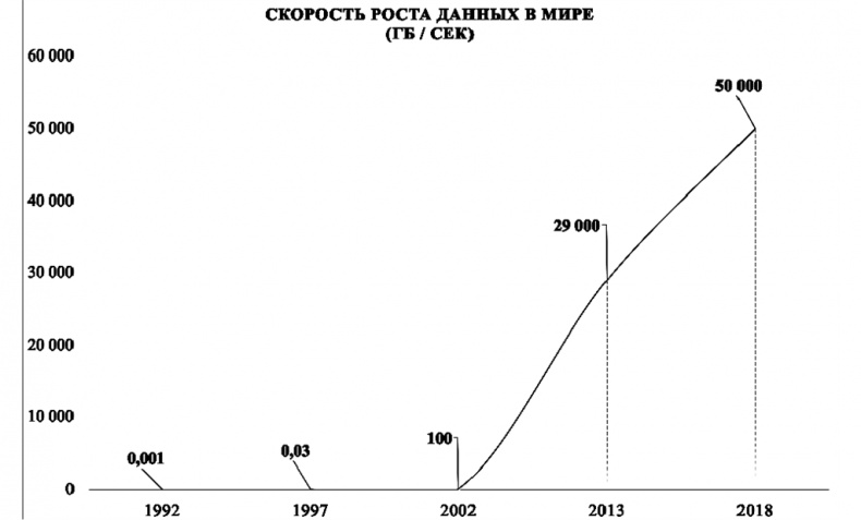 Иллюстрация к книге — Big Data простым языком [i_014.jpg]