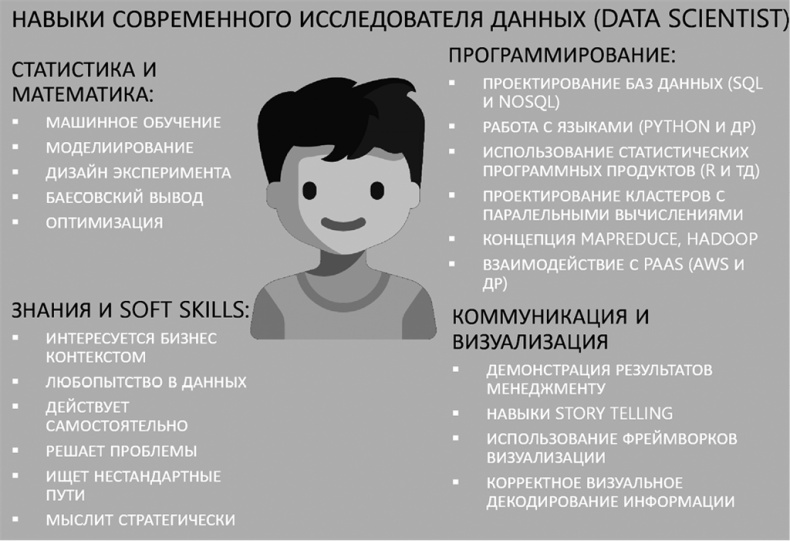 Иллюстрация к книге — Big Data простым языком [i_016.jpg]