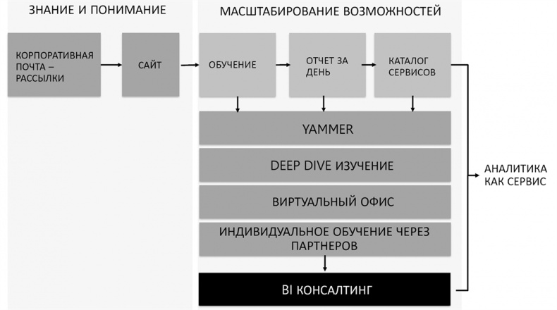 Иллюстрация к книге — Big Data простым языком [i_019.jpg]