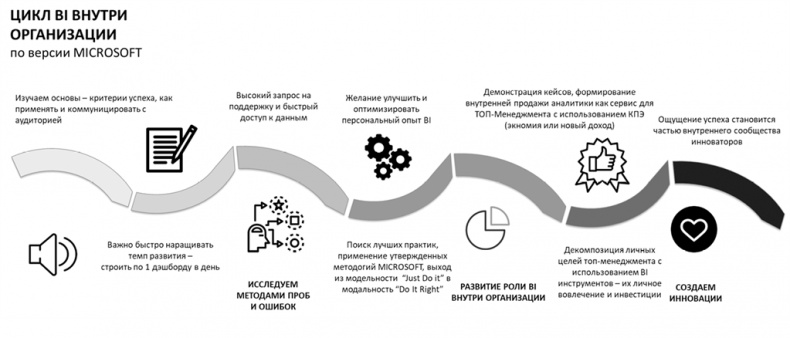 Иллюстрация к книге — Big Data простым языком [i_020.jpg]