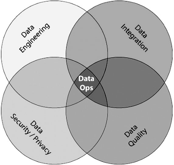 Иллюстрация к книге — Big Data простым языком [i_025.jpg]