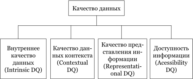 Иллюстрация к книге — Big Data простым языком [i_038.jpg]