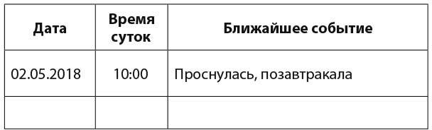 Иллюстрация к книге — 30 правил настоящего мечтателя. Практическая мечталогия на каждый день [i_013.jpg]