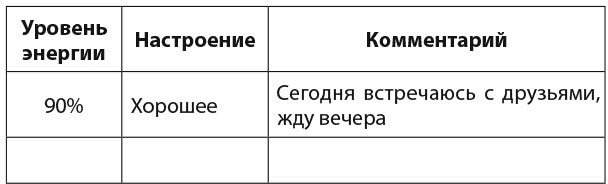 Иллюстрация к книге — 30 правил настоящего мечтателя. Практическая мечталогия на каждый день [i_014.jpg]