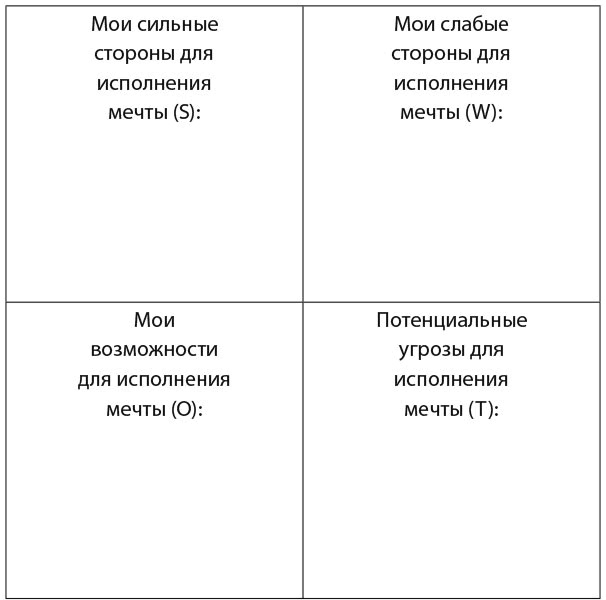 Иллюстрация к книге — 30 правил настоящего мечтателя. Практическая мечталогия на каждый день [i_029.jpg]