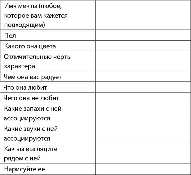 Иллюстрация к книге — 30 правил настоящего мечтателя. Практическая мечталогия на каждый день [i_040.jpg]