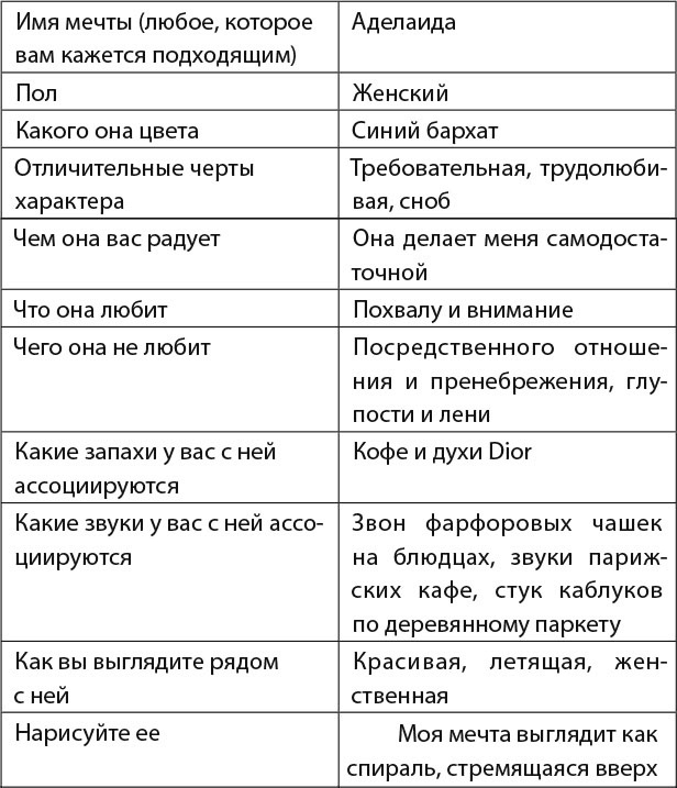 Иллюстрация к книге — 30 правил настоящего мечтателя. Практическая мечталогия на каждый день [i_041.jpg]