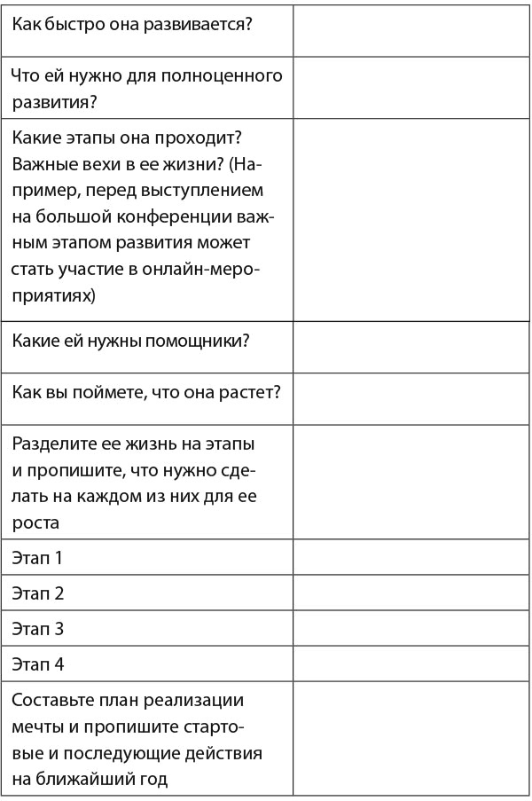 Иллюстрация к книге — 30 правил настоящего мечтателя. Практическая мечталогия на каждый день [i_042.jpg]