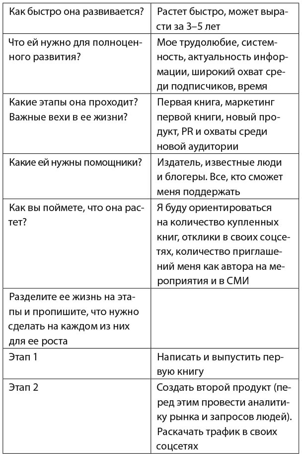 Иллюстрация к книге — 30 правил настоящего мечтателя. Практическая мечталогия на каждый день [i_043.jpg]