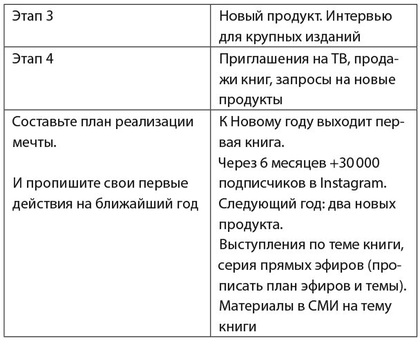 Иллюстрация к книге — 30 правил настоящего мечтателя. Практическая мечталогия на каждый день [i_044.jpg]