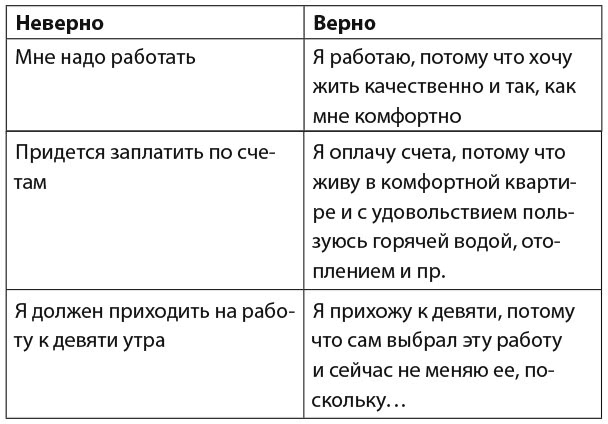 Иллюстрация к книге — 30 правил настоящего мечтателя. Практическая мечталогия на каждый день [i_056.jpg]