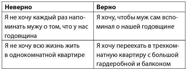 Иллюстрация к книге — 30 правил настоящего мечтателя. Практическая мечталогия на каждый день [i_057.jpg]
