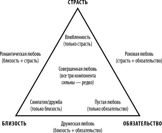 Иллюстрация к книге — Игра престолов и психология. Душа темна и полна ужасов [_26.jpg]