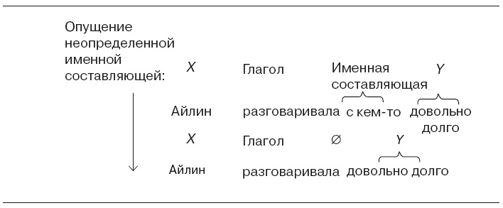 Иллюстрация к книге — Большая энциклопедия НЛП. Структура магии [i_006.jpg]