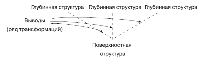 Иллюстрация к книге — Большая энциклопедия НЛП. Структура магии [i_010.jpg]