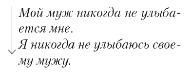 Иллюстрация к книге — Большая энциклопедия НЛП. Структура магии [i_014.jpg]