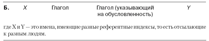 Иллюстрация к книге — Большая энциклопедия НЛП. Структура магии [i_019.jpg]