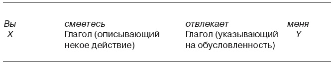 Иллюстрация к книге — Большая энциклопедия НЛП. Структура магии [i_020.jpg]