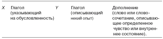 Иллюстрация к книге — Большая энциклопедия НЛП. Структура магии [i_021.jpg]