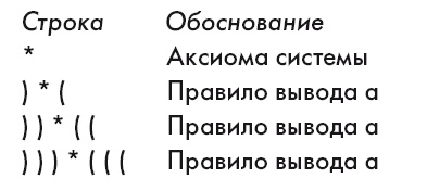 Иллюстрация к книге — Большая энциклопедия НЛП. Структура магии [i_029.jpg]