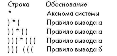 Иллюстрация к книге — Большая энциклопедия НЛП. Структура магии [i_030.jpg]