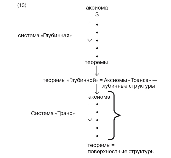 Иллюстрация к книге — Большая энциклопедия НЛП. Структура магии [i_046.jpg]