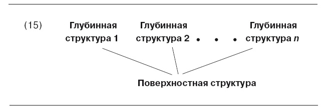 Иллюстрация к книге — Большая энциклопедия НЛП. Структура магии [i_047.jpg]