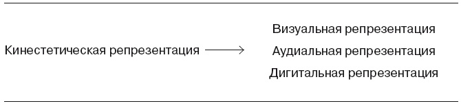 Иллюстрация к книге — Большая энциклопедия НЛП. Структура магии [i_050.jpg]