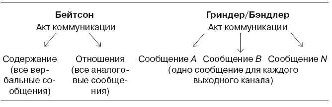 Иллюстрация к книге — Большая энциклопедия НЛП. Структура магии [i_054.jpg]