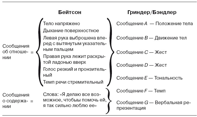 Иллюстрация к книге — Большая энциклопедия НЛП. Структура магии [i_055.jpg]