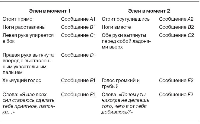 Иллюстрация к книге — Большая энциклопедия НЛП. Структура магии [i_059.jpg]