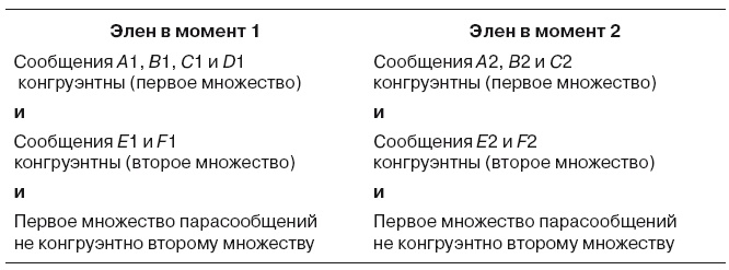 Иллюстрация к книге — Большая энциклопедия НЛП. Структура магии [i_060.jpg]