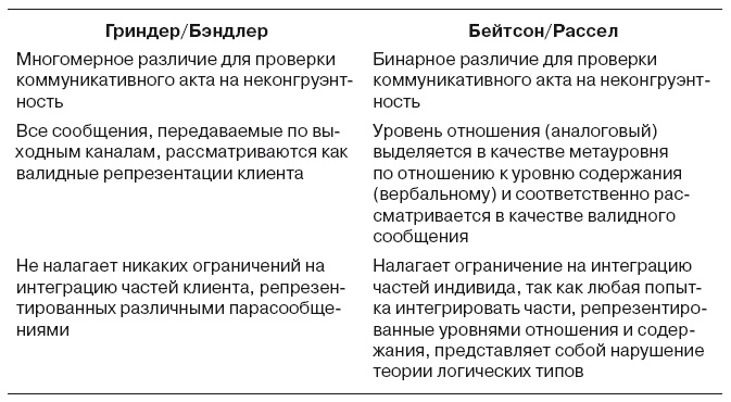 Иллюстрация к книге — Большая энциклопедия НЛП. Структура магии [i_061.jpg]
