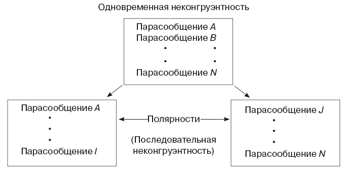 Иллюстрация к книге — Большая энциклопедия НЛП. Структура магии [i_066.jpg]