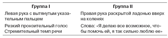 Иллюстрация к книге — Большая энциклопедия НЛП. Структура магии [i_067.jpg]