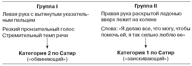 Иллюстрация к книге — Большая энциклопедия НЛП. Структура магии [i_068.jpg]