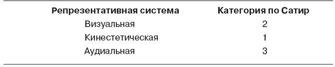 Иллюстрация к книге — Большая энциклопедия НЛП. Структура магии [i_071.jpg]