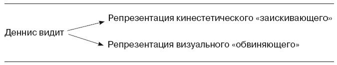 Иллюстрация к книге — Большая энциклопедия НЛП. Структура магии [i_072.jpg]